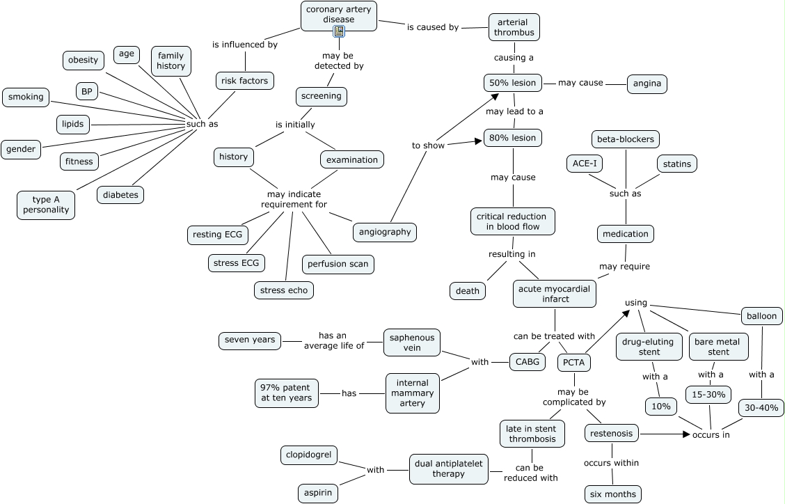 coronary artery disease